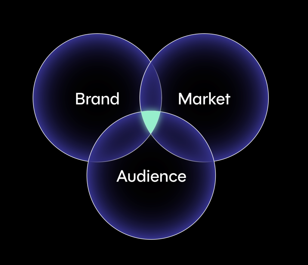 Tech Ninjas marketing work